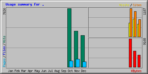 Usage summary for .